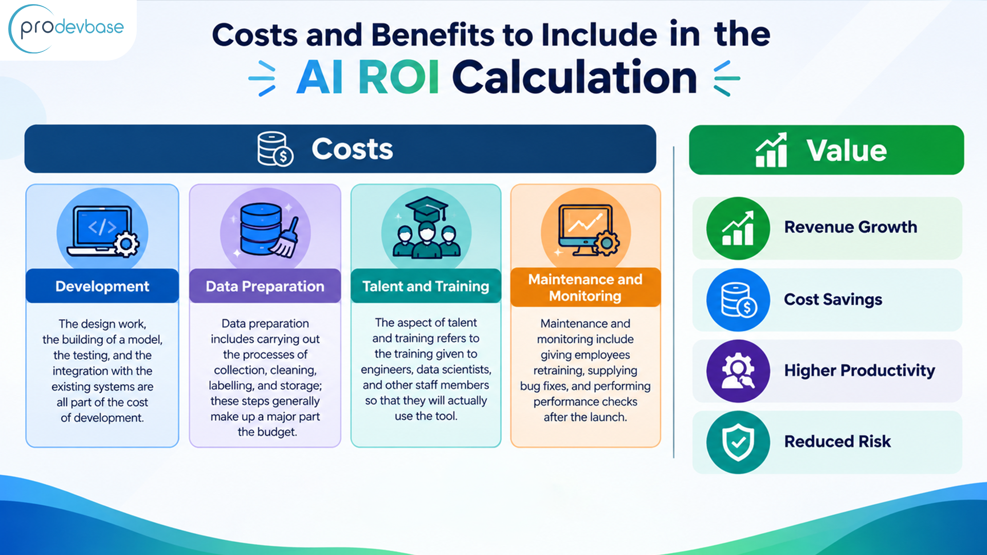 How Do You Calculate AI ROI How Do You Calculate AI ROI