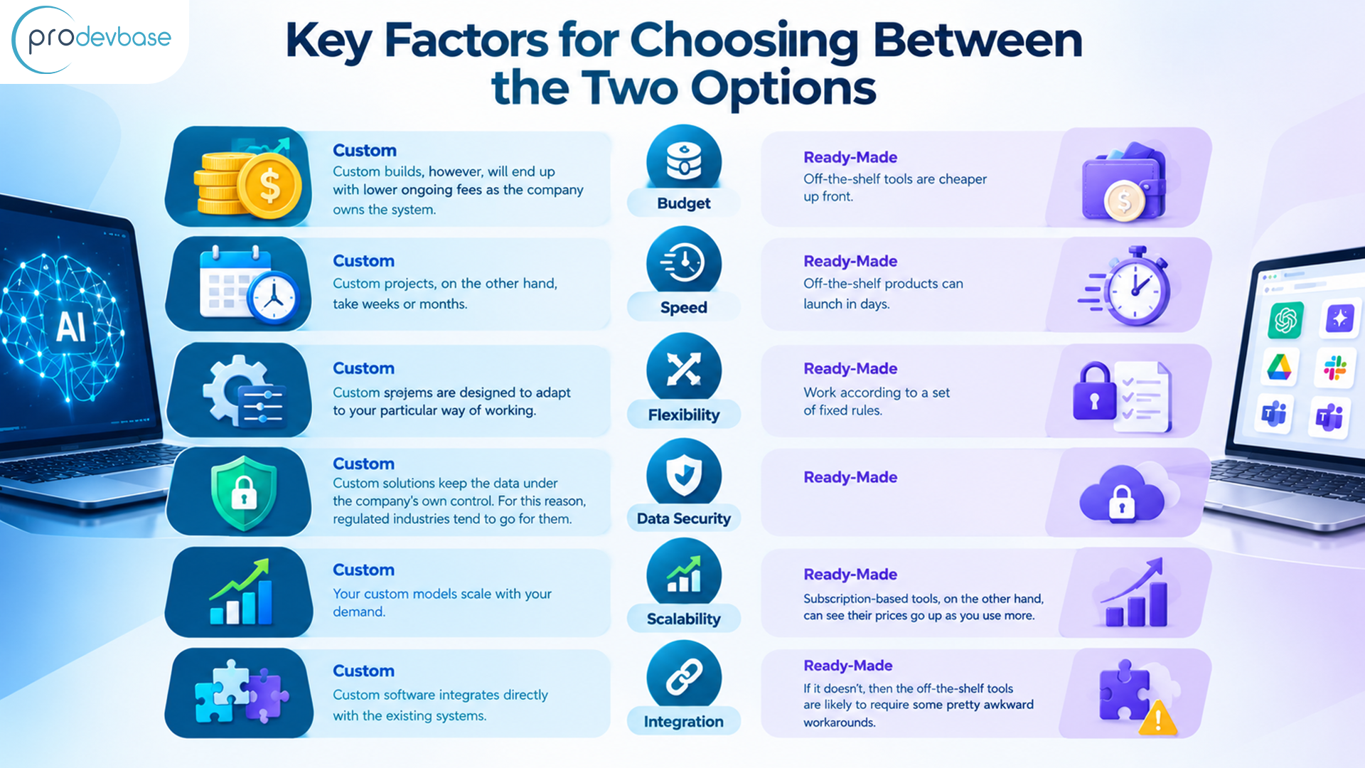 Custom AI Development vs Off-the-Shelf AI Solutions Custom AI Development vs Off-the-Shelf AI Solutions