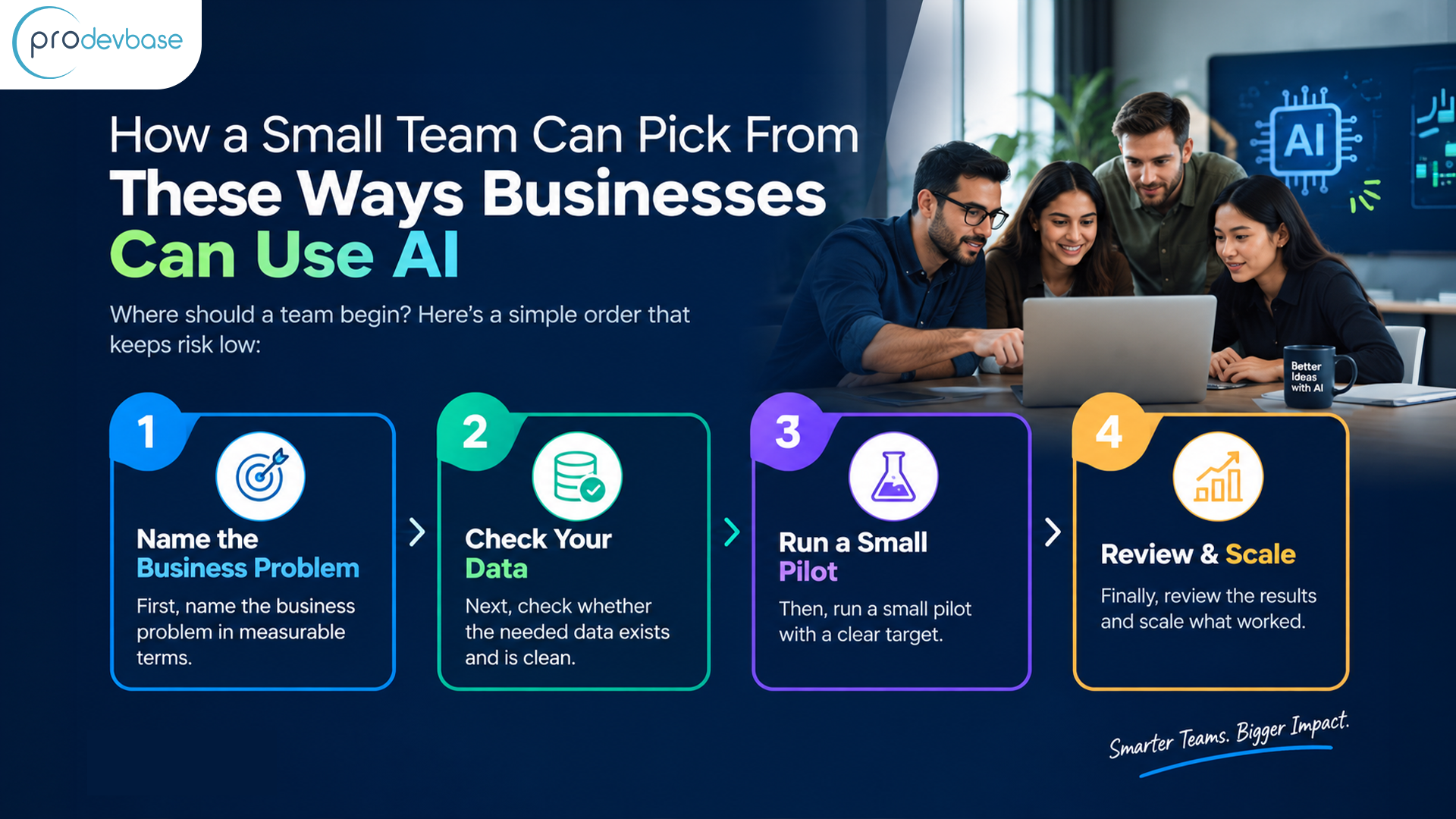 In which ways Businesses Can Use AI