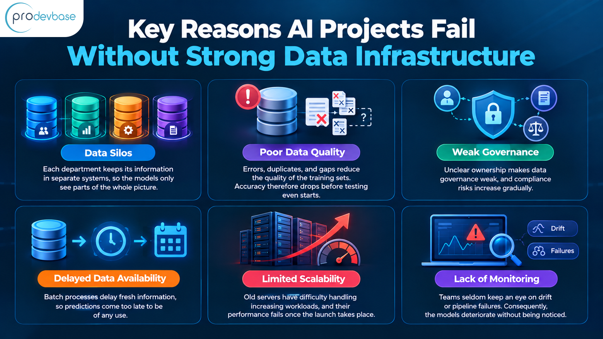What Is AI Data Infrastructure What Is AI Data Infrastructure