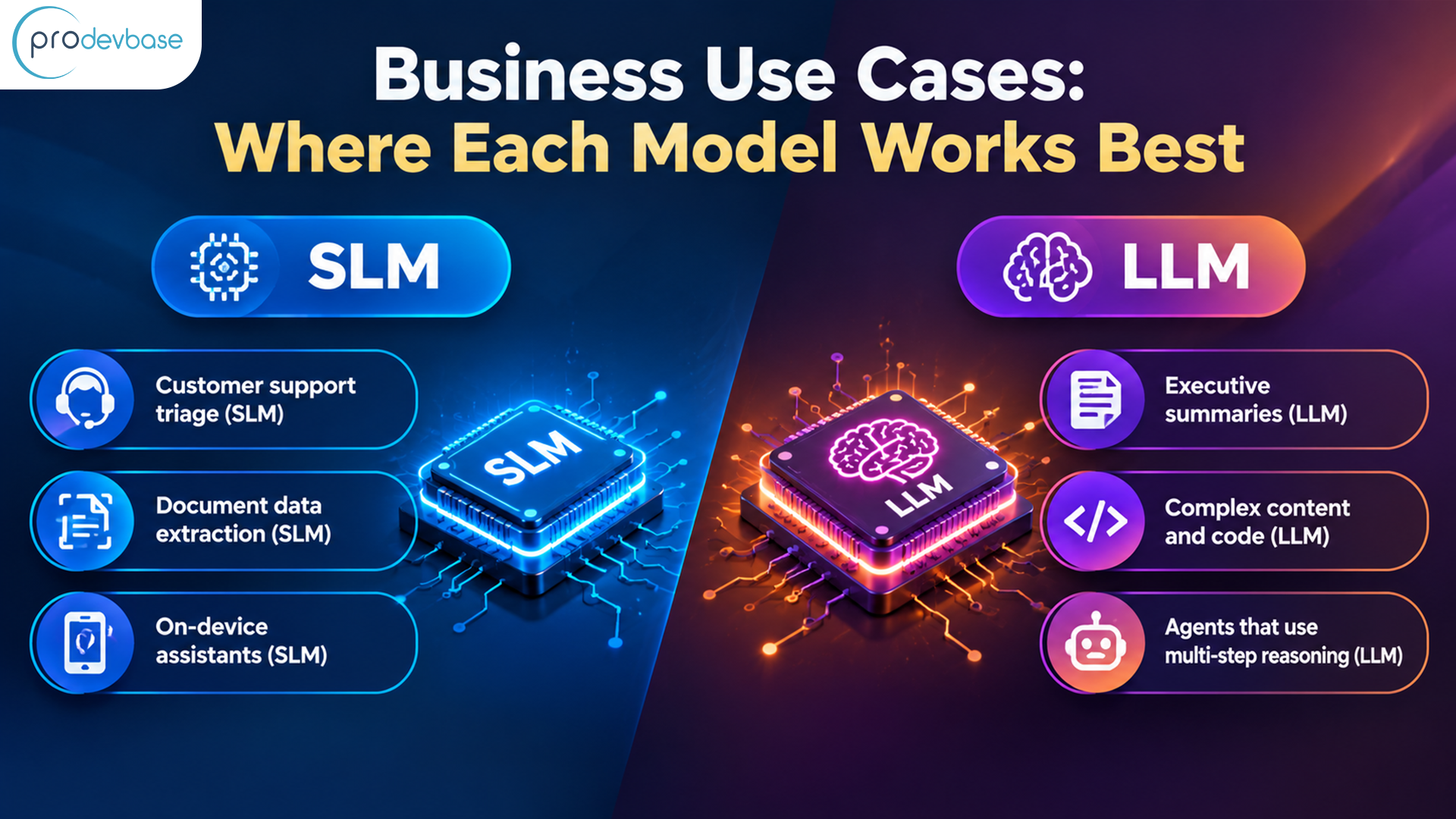What Is the Difference Between SLM and LLM What Is the Difference Between SLM and LLM