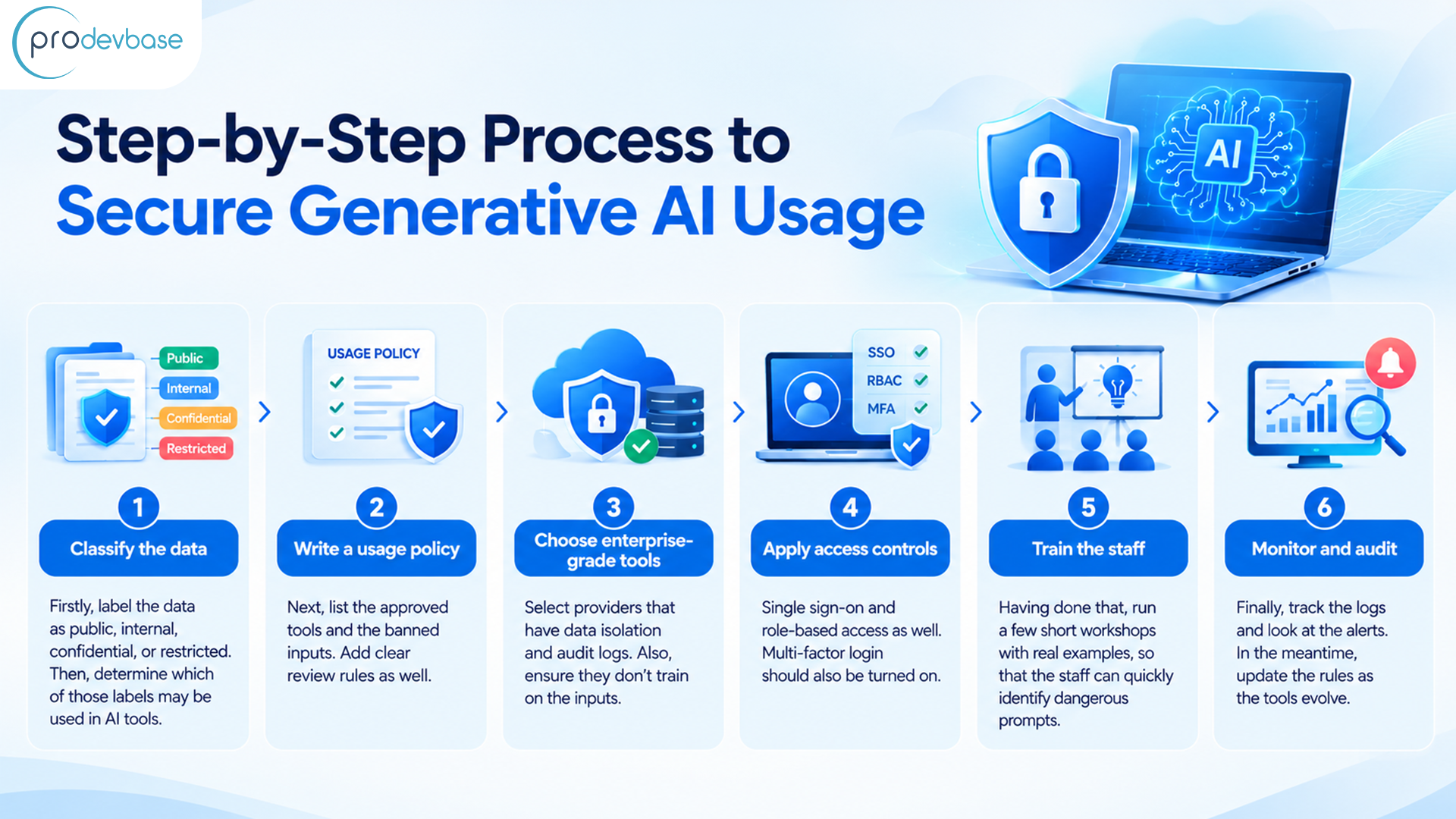 Generative AI Security Risks for Businesses Generative AI Security Risks for Businesses