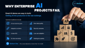 Why Enterprise AI Projects Fail: 10 Reasons AI Initiatives Don’t Reach Production