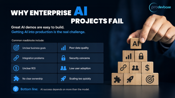 Why Enterprise AI Projects Fail Before They Reach Production